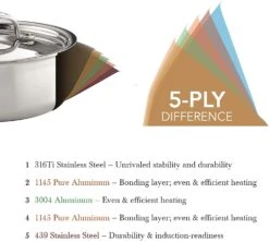 Heritage Steel 4 Qt. Saucepan With Lid -Home Kitchen image 1645